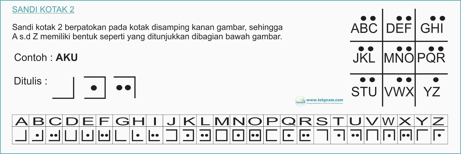 Contoh Soal Sandi Kotak 2