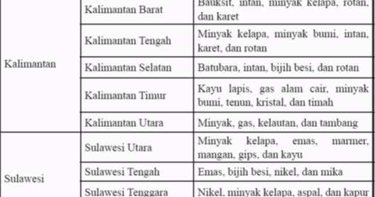 Keunggulan Dan Keterbatasan Antarruang Dalam Permintaan