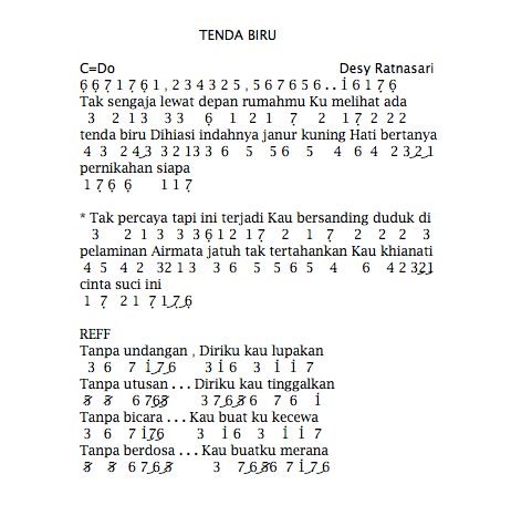 15++ Chord gitar tenda biru dari g ideas in 2021 
