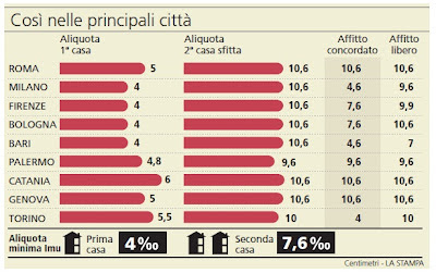 Categoria Catastale Appartamento Categoria Catastale Appartamento