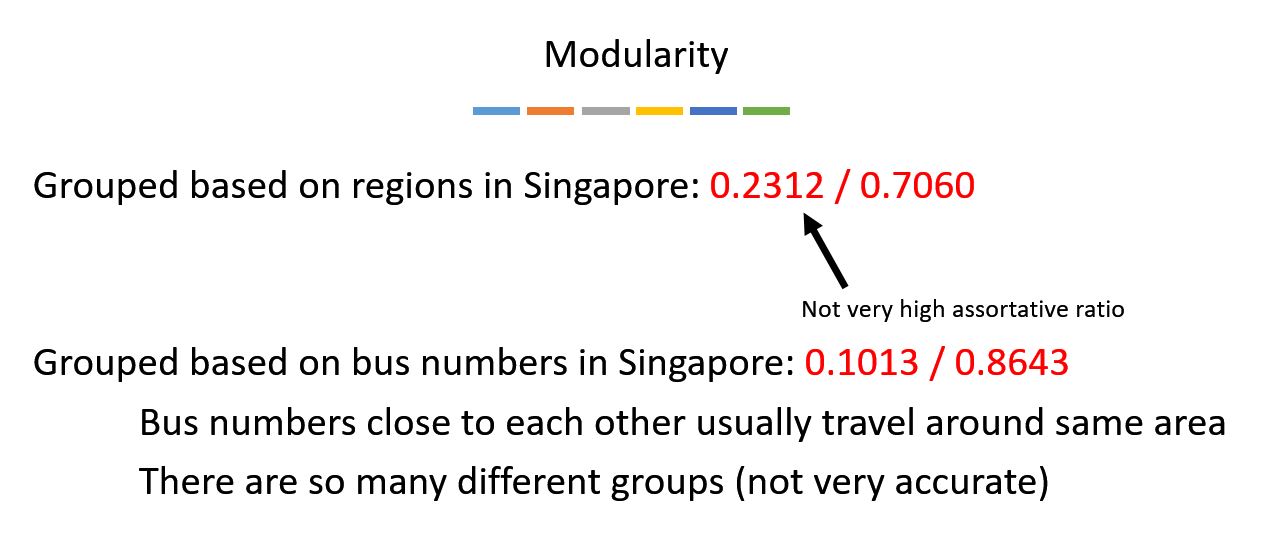 5. Modularity