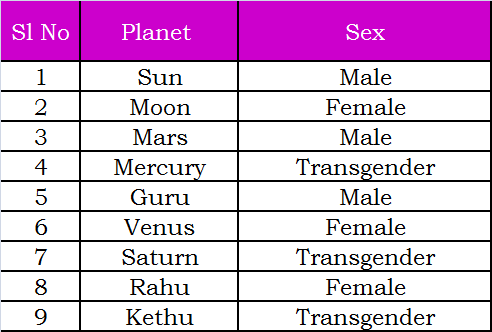Gay Marriage Astrology 21
