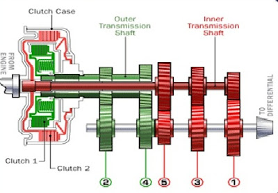 Dual Clutch Transmission Mechanical Seminar Report