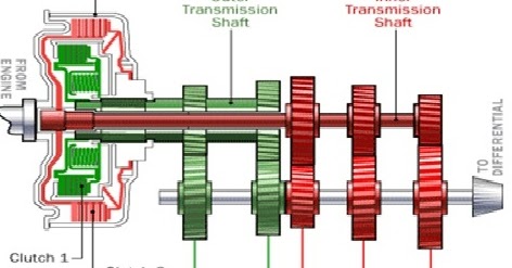 Dual Clutch Transmission - Seminar Report,PDF,PPT,Doc,Topics,Free Download
