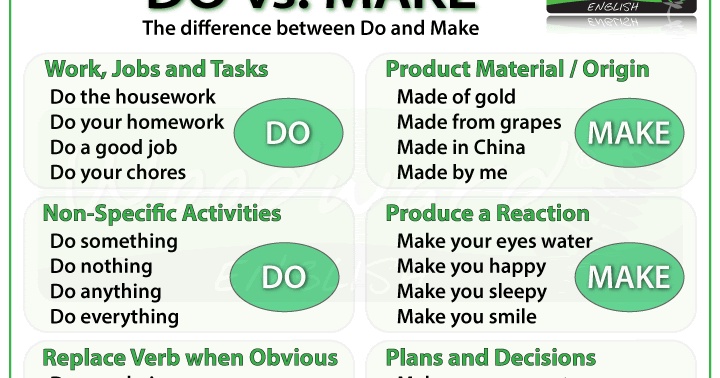 Do work or make work. Make do разница. Make do в английском языке. Make or do правило. Употребление make и do в английском.