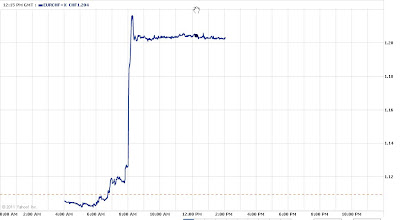 400chf In Euro 400chf In Euro