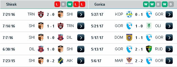 Soi kèo hôm nay Shirak vs Gorica (19h ngày 29/62017) Shirak3