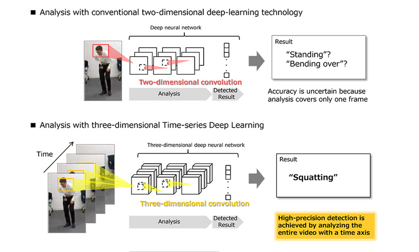 video analytics deep learning