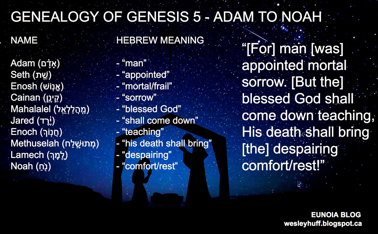 сыновья ноя. имена святых покровителей. иафет народы. нух имя белый фон. имя noah на русском.