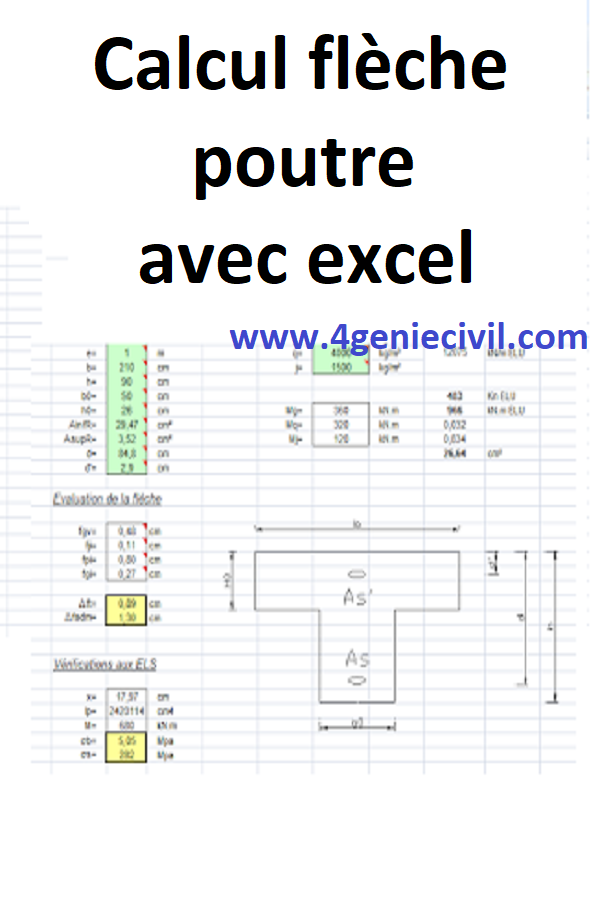 Comment Calculer La Portance D Une Poutre Poutre De Fer Ipn Leroy Merlin