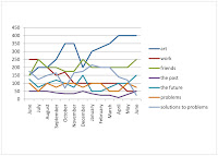 Line Graph_Ielts Package