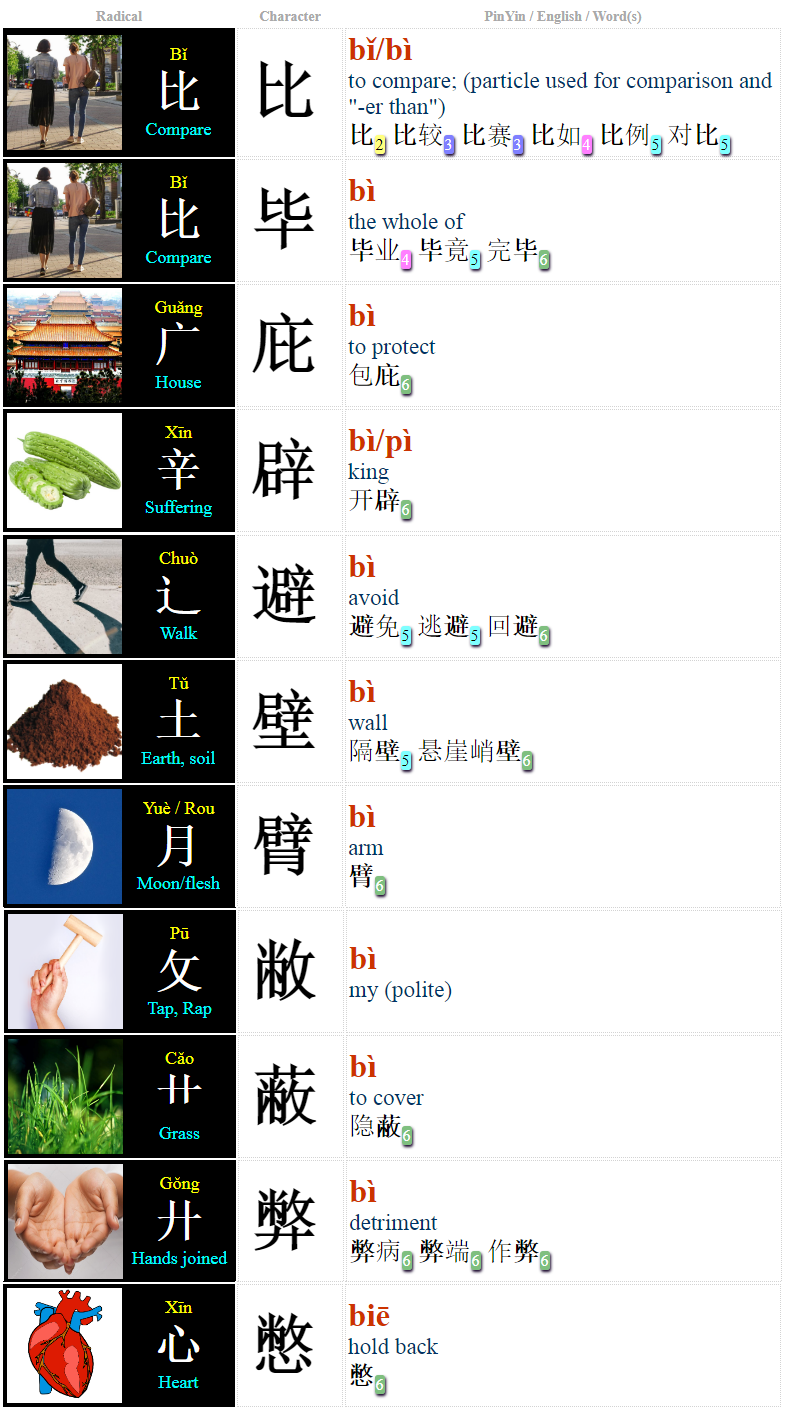每日中文 Daily Zhongwen Chinese Syllable 'bi' (19 Characters + Words)