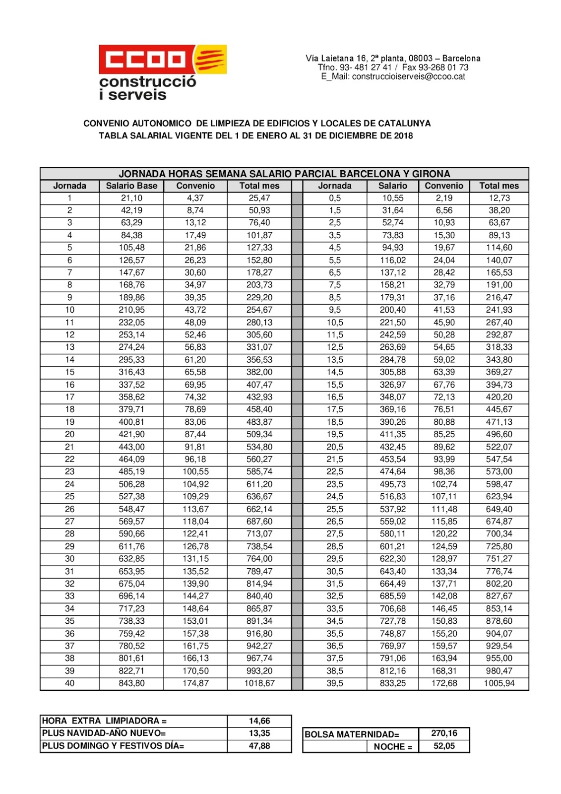 Tu Informacion Laboral Tablas salariales Convenio limpieza de Tu Informacion Laboral Tablas salariales Convenio limpieza de