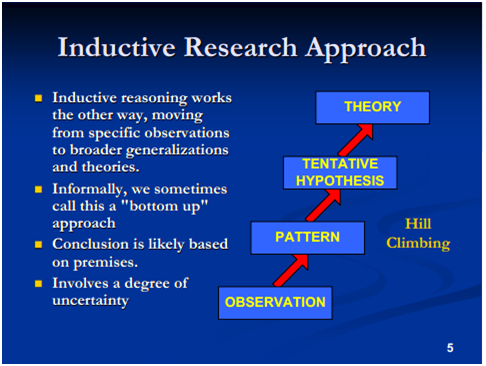 A General Inductive Approach for Analyzing Qualitative Evaluation Data