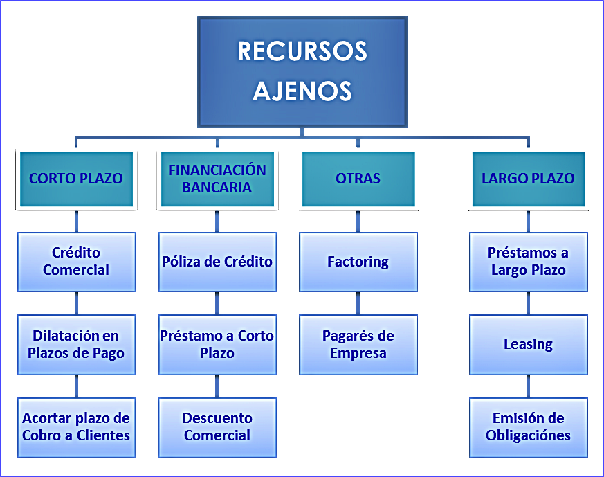 MERCURIO. Comunicación y Marketing ESQUEMA DE LAS DISTINTAS FUENTES DE FINANCIACIÓN MERCURIO. Comunicación y Marketing ESQUEMA DE LAS DISTINTAS FUENTES DE FINANCIACIÓN