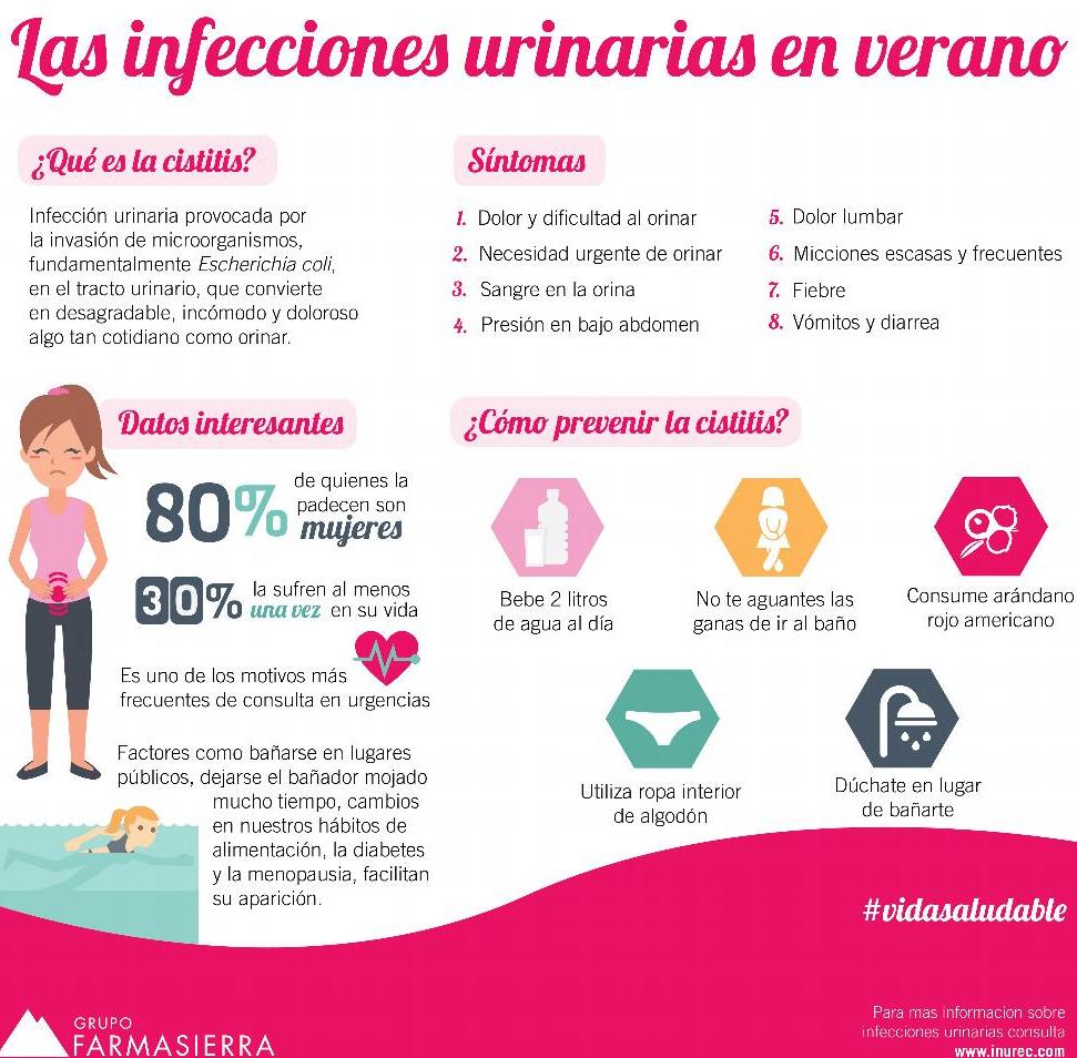 Que provoca las infecciones vias urinarias