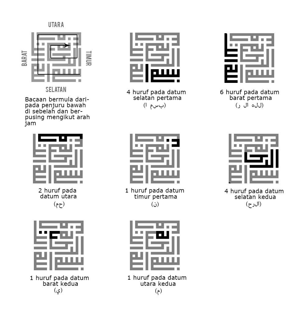 Cara menulis khat kufi Clearance
