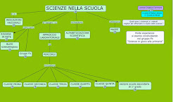 Scienze nella scuola