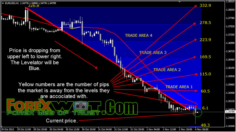 forex trading strategy using correlations