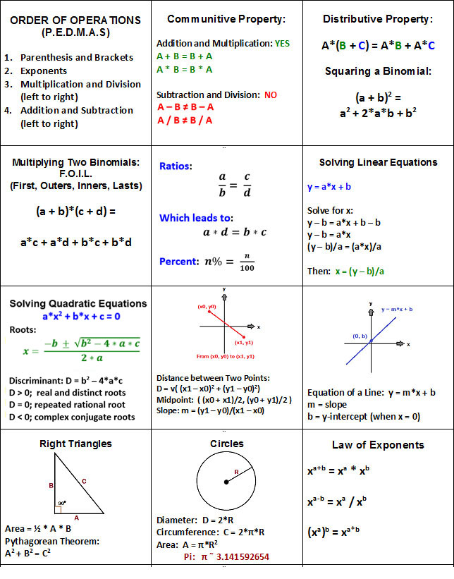 Eddie's Math and Calculator Blog Back to School Survival Sheet for