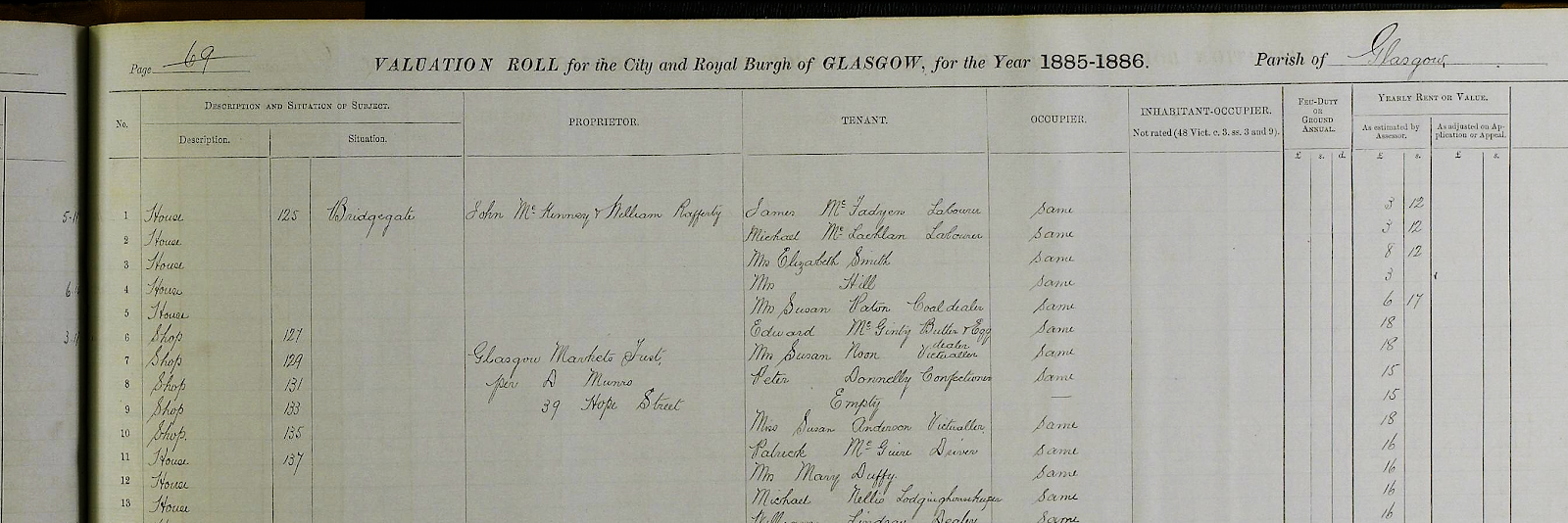 Glasgow Punter Bridgegate, Saltmarket and the Glasgow Fish Market