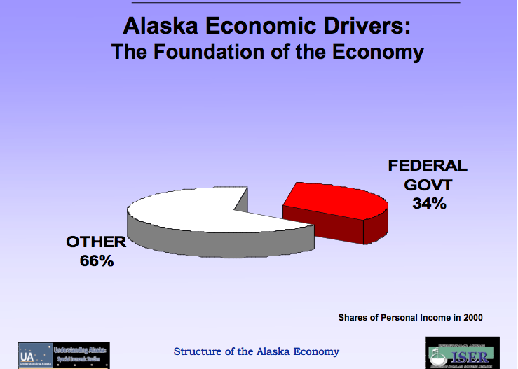 Explore Alaska! A Natural and Cultural History Module V Musings