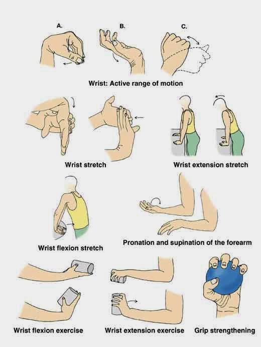 TOGWT Hand Exercises to alleviate Repetitive Strain Injury (RSI)