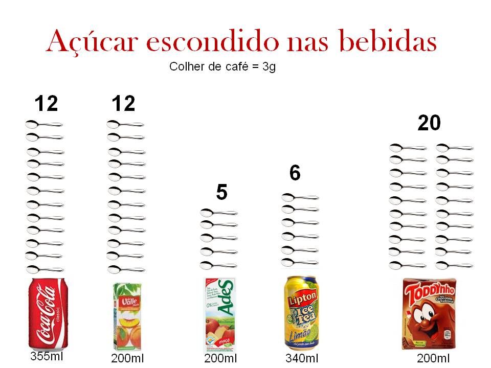 Dra Ana Claudia Açúcar escondido nas