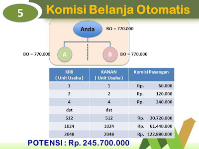 http://agenmaksiplusindonesia.blogspot.com/2017/04/6281385840626-wa-agen-resmi-maxigrow-pt.html