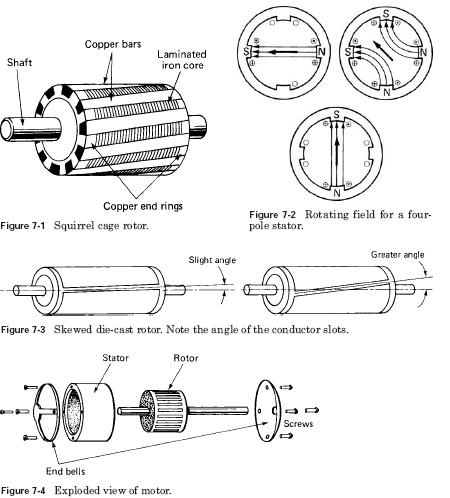 Ac Motor Exploded View ~ Ac Motor Kit Picture