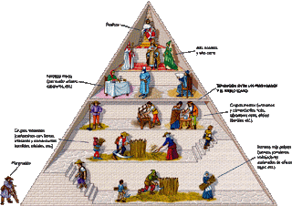 Vida política: Feudalismo, William Gilbert Edwyna Condon