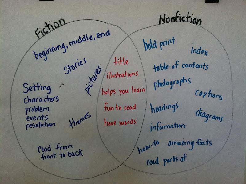 Fiction And Nonfiction Venn Diagram