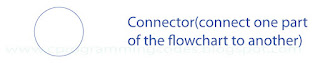 Connector box flowchart symbol