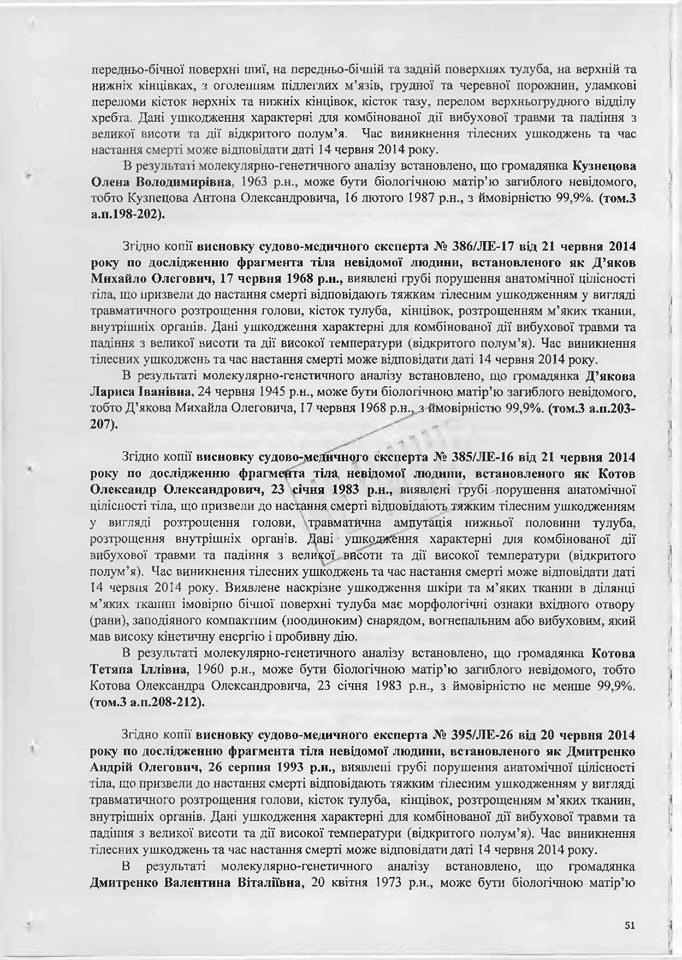 вирок суду Назарова