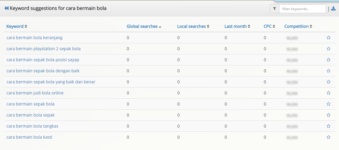 Ahrefs. Keyword filter. Keyword filter. Filtering word. Keyword filter.