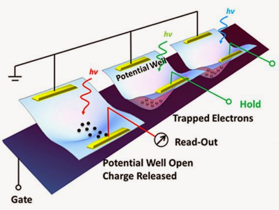 Image Sensors World Rice University Develops AtomicThin CCD