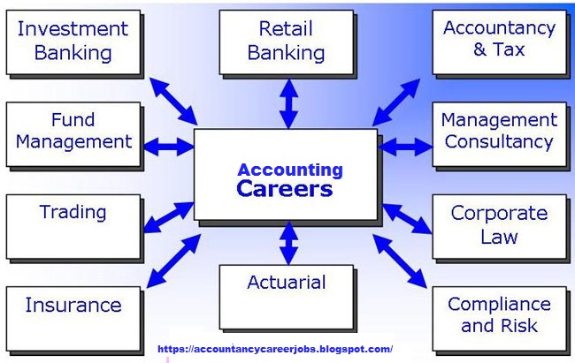 accountancy-career-challenge-list-of-accounting-careers