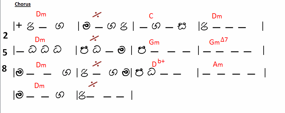 ORGAN + MUSIC +MATHS: Organ Sheet Music + Eastern notation (Sinhala)