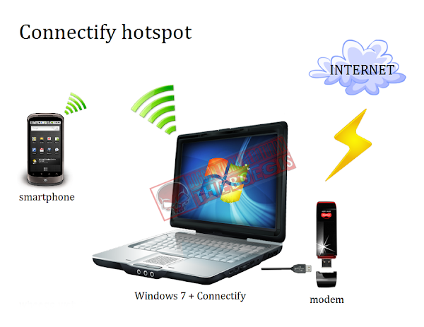 Membuat Hotspot Dengan Wireless Laptop Membuat Hotspot Dengan Wireless Laptop