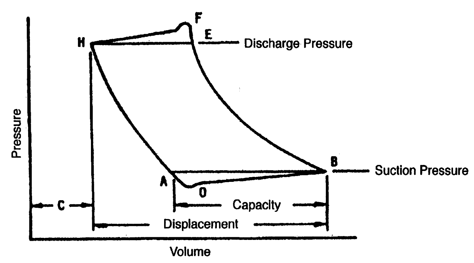 Capacity pressures