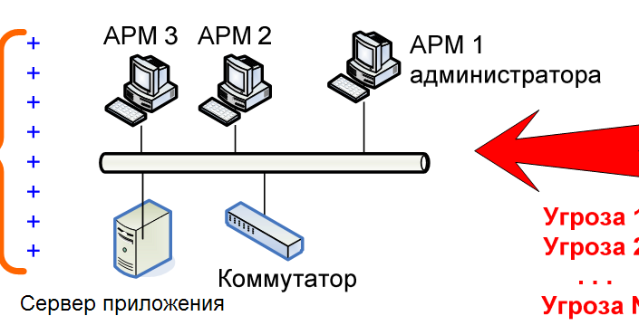 Арм тестирование