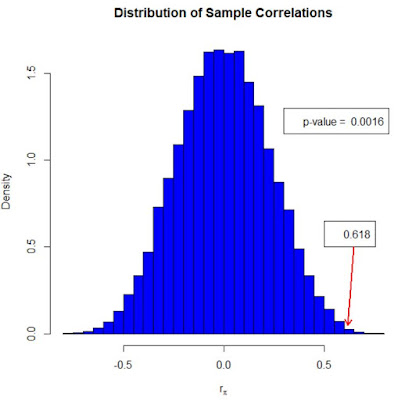 What Is A Permutation Test R Bloggers