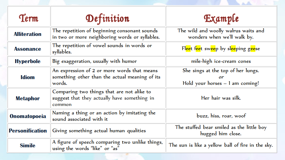 Figurative Language In The Yearling