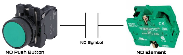 NO Push Button, Element and Symbol