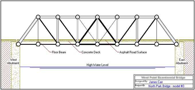Bridge Garden Picture: Bridge Design