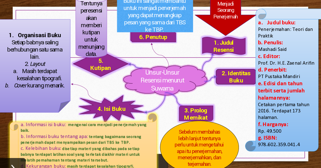 U. Said edit. Tatu all the things she said. Said edit. T.