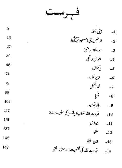 Urdu Afsanay Pyaz Ke Chilkay Free download in PDF