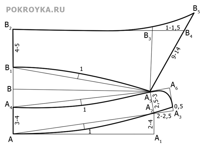 Выкройка отложного воротника