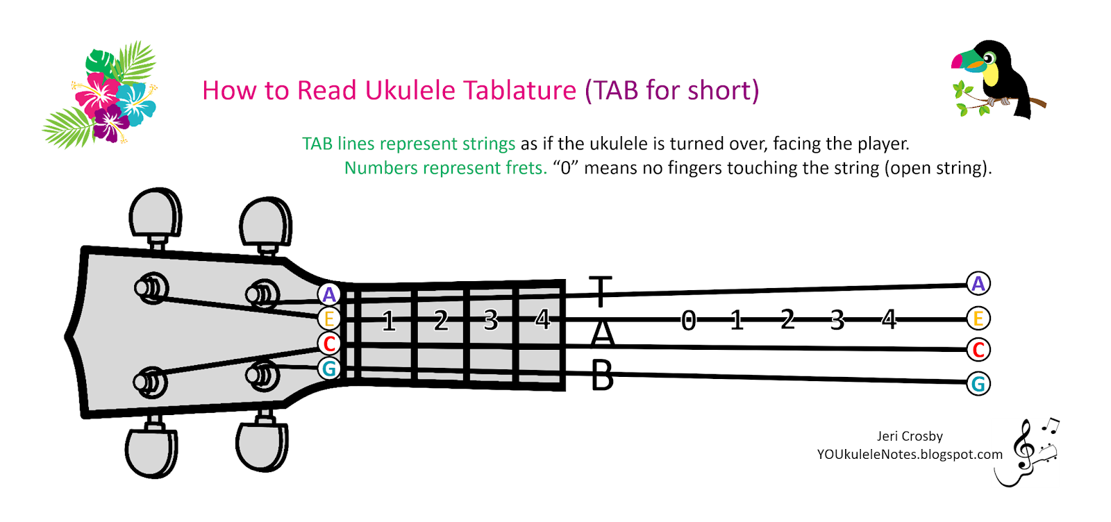 How To Read Tab Charts