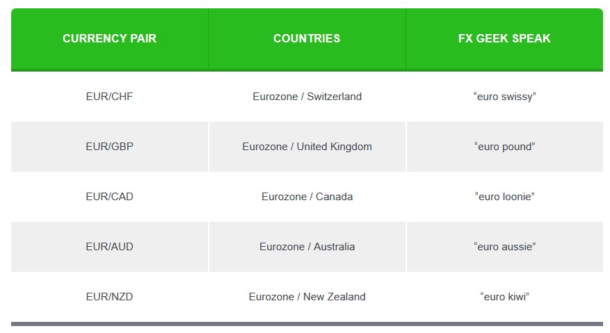 Pair utama dalam forex